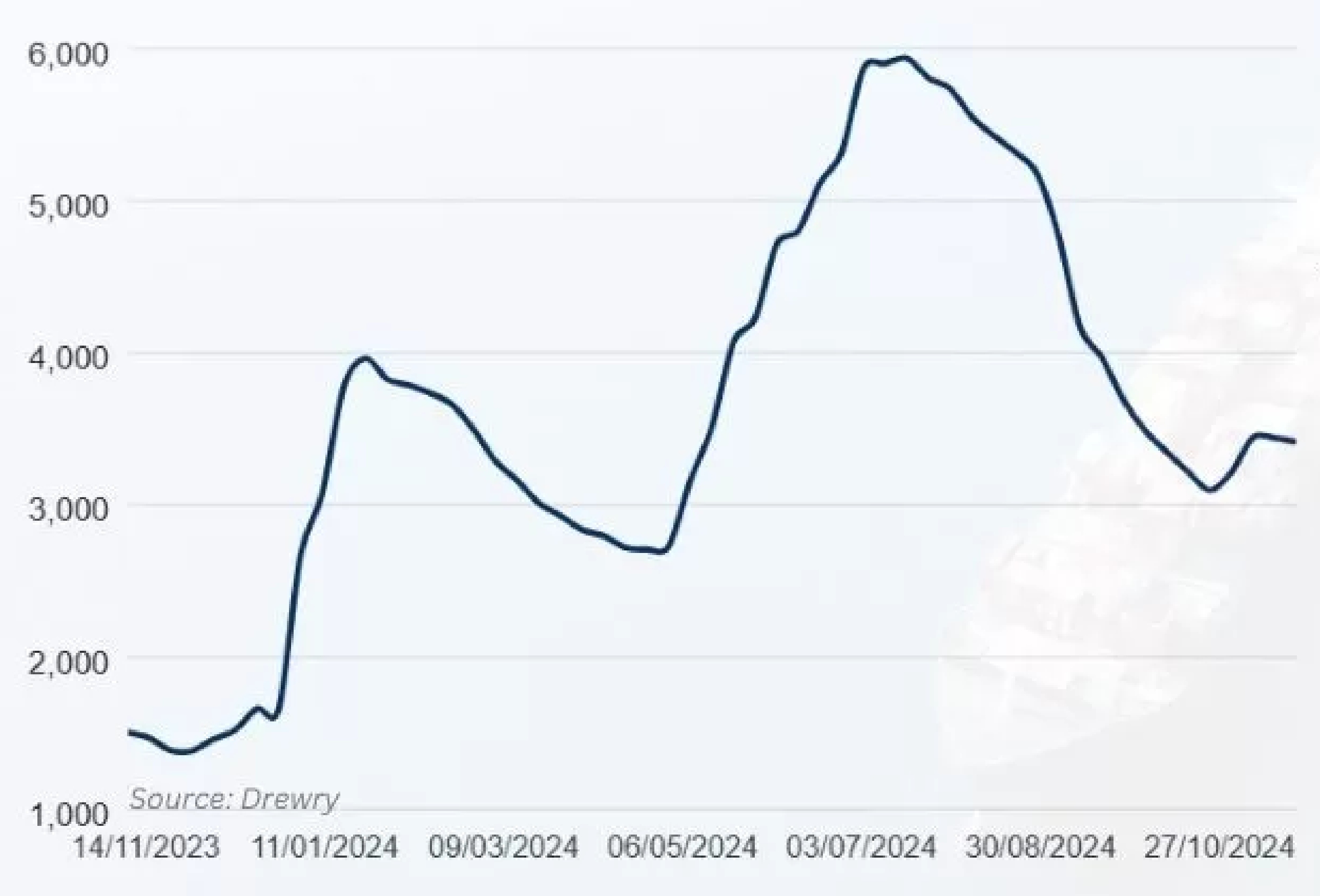 global-logistics-update-week-47-2024-1-46.webp